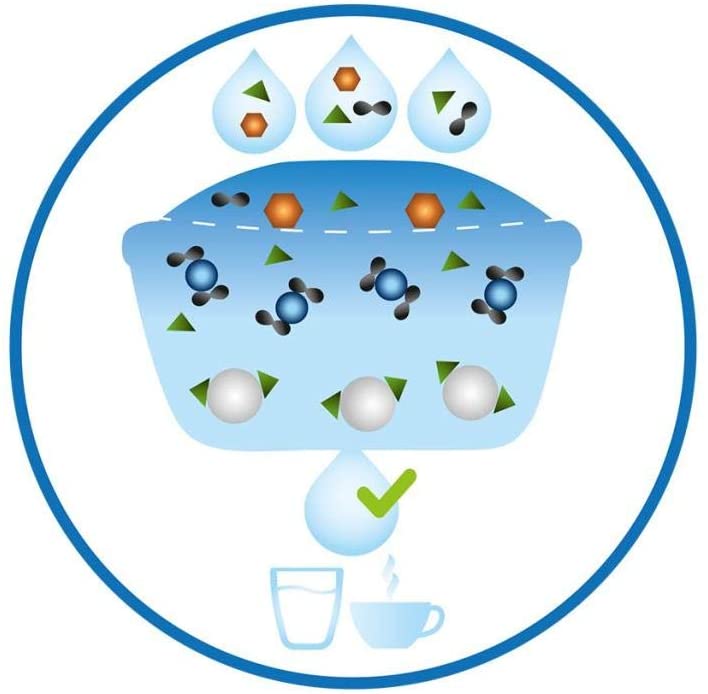 Hygrad Pack of 3 & 6 Universal Limescale Water Pitcher Filter Replacement Cartridge Refills for Brit Maxtra+ TUV SUD Certified