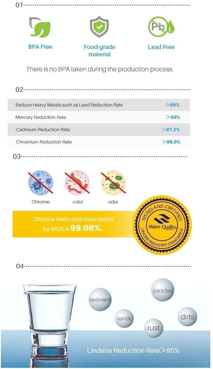 3 x Hygrad Refrigerator Fridge Replacement Refill Filter For Samsung, Culligan, Brita TUV/SUD Certified